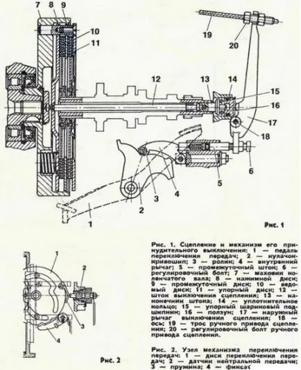 Cum de a monitoriza transmiterea Niprului - motocicleta mea