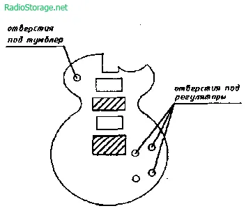 Cum sa faci propriul chitara electrica