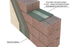 Как Керамзит