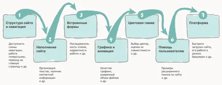 Как да се създаде уеб сайт, който ще се хареса на търсачките