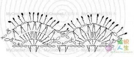 Как да се връзвам с мини пола плетене на една кука свои ръце