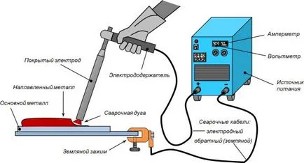 Как да се създаде и поддържа заваряване ръководство дъга заварчик