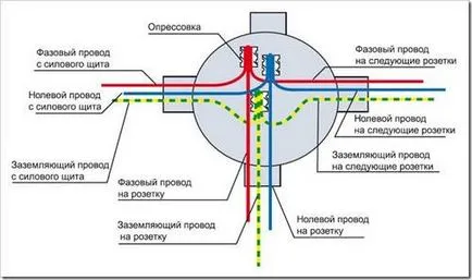 Как да се свържете проводници без запояване