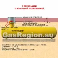 Hogyan válasszuk ki a gasholder