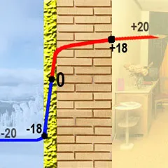 Hogyan kell helyesen szigeteljük a falakat video-telepítési utasításokat a kezüket, annál jobb, különösen