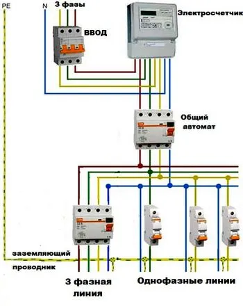 Cum se instalează cutia electrică în garaj cu mâinile, sdelai Garazh