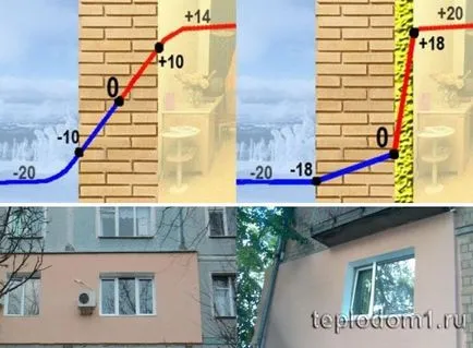 Как да се изолират един апартамент извън