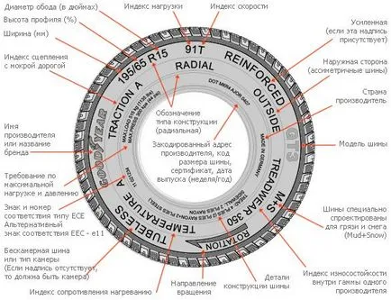 Как да изберем качествени гуми за вашия автомобил източник на добро настроение
