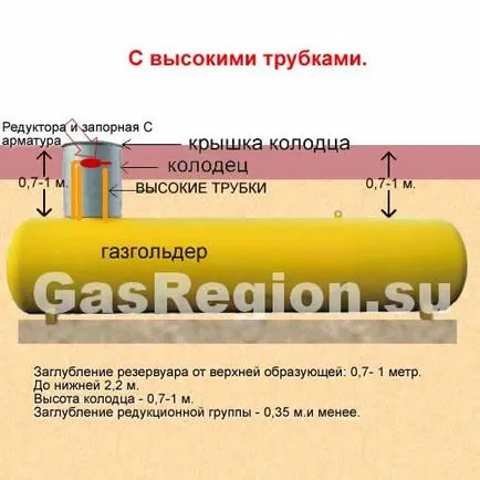 Hogyan válasszuk ki a gasholder