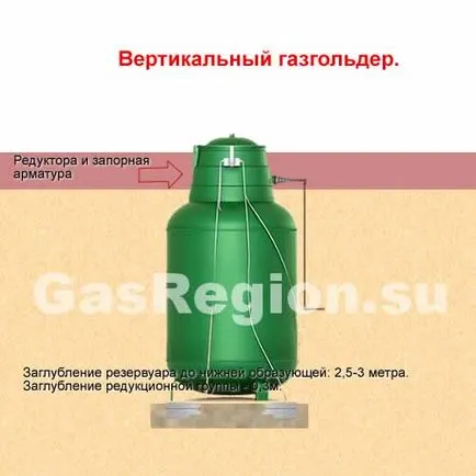 Как да изберем Реактора за биогаз