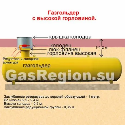 Hogyan válasszuk ki a gasholder