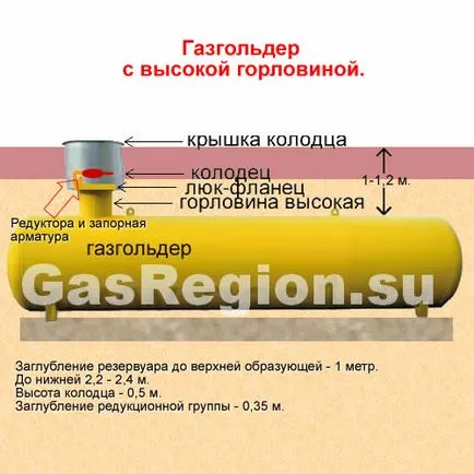 Как да изберем Реактора за биогаз