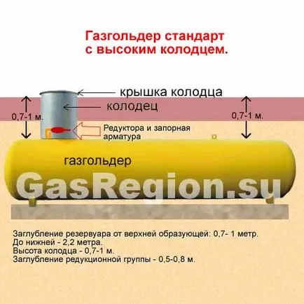 Как да изберем Реактора за биогаз