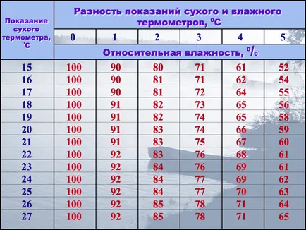 Както каланхое отглежда в домашни условия как да се култивира цвете от лист