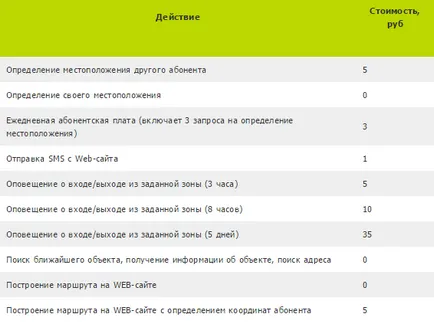 Cum de a intra în cabinetul dumneavoastră personale cu privire la serviciile Navigator megafon