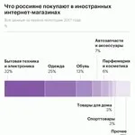 Kazpost - Национален пощенски оператор на Република Казахстан