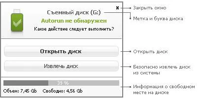 Как да се предпазите от вируси се придържаме - AVZ и antirun - и бележки