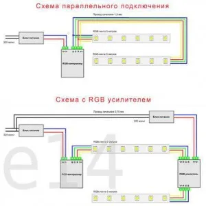 Как да инсталирате LED Газа ръководство