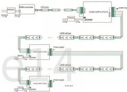 Как да инсталирате LED Газа ръководство