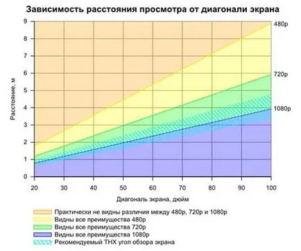 Как да инсталираме на монтаж на таван за прожектор