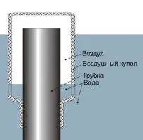 Клапан за подводна тръба Hunter производство клапан риба заедно