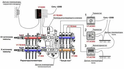 Gyűjtő melegvizes emeleten kezüket, eszköz, installáció, videó