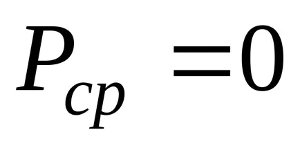 Un condensator într-un circuit de curent alternativ