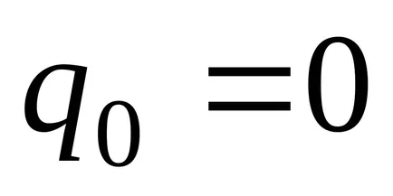 Un condensator într-un circuit de curent alternativ