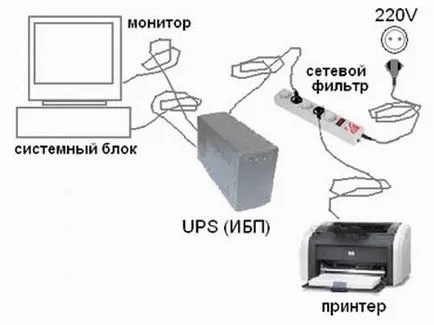 Computer - este doar - cum de a alege sursă de alimentare neîntreruptibilă (UPS