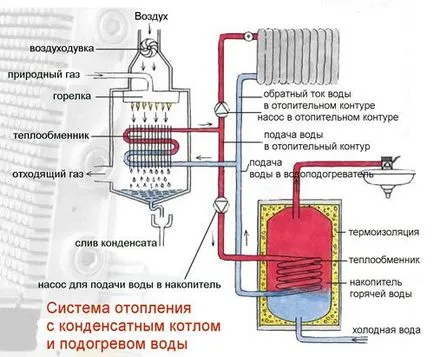 Eficiența sistemului de încălzire și a eficienței acesteia - portalul de construcție din Ucraina - repararea mea