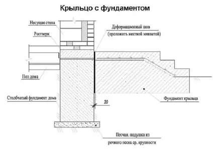 Веранда към проектите за къща снимка