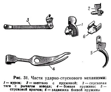 Спусъкът и спусъка