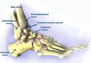 Физиотерапия за краката след фрактура петата