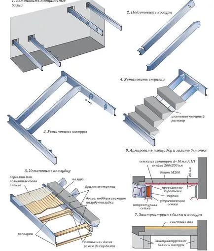 Scară pentru construcții din oțel și kosour aranjament