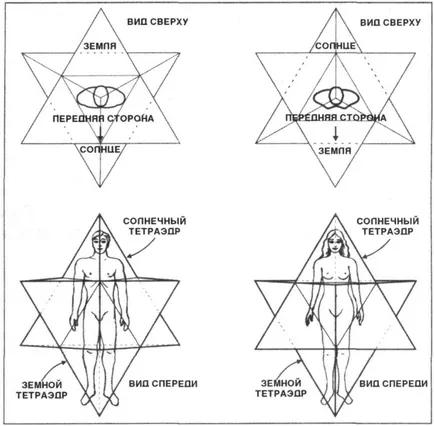 Merkaba - könnyű test, a világ teremtése