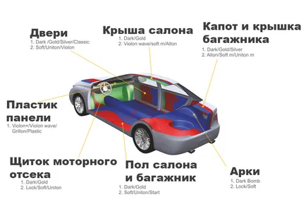 Как е изолационните автомобили с ръцете си