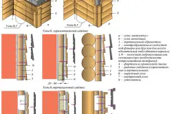 Instalarea siding cu ghidul lor mâini