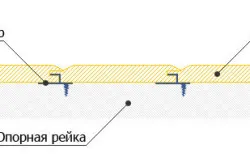 Монтаж на сайдинг с техните ръце ръководство