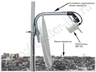 A nagy teljesítményű antenna - egy parabolaantenna besugárzó