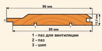 Монтаж на сайдинг с техните ръце ръководство