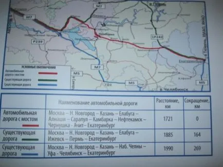 Híd a folyón Kama, a város Kambarka az Udmurt, Kambarka tv