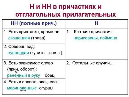 Написано или писмен анализ на правилното изписване