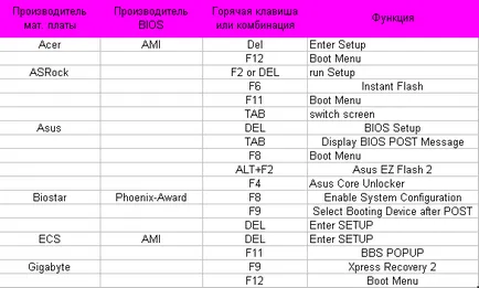 Setarea BIOS-ului de atribuire si ami pentru a instala Windows - instalare, configurare, optimizare, recuperare