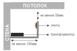 Ниша от гипсокартон с техните ръце монтаж рамка, рисунки (снимки и видео)