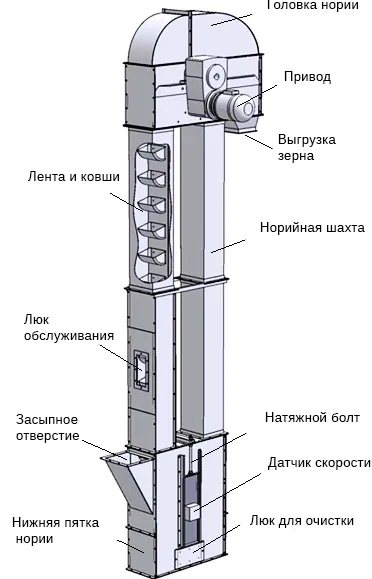 Paternoster Tower - procedura pentru montarea liftului găleată, alpstroy