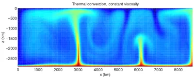 Nu sunt acasă convector dăunătoare