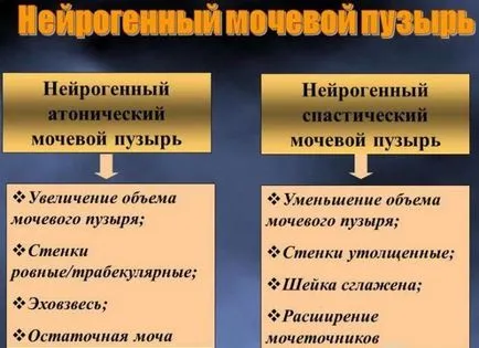 Неврогенен пикочен мехур при деца и възрастни, лечение, симптоми