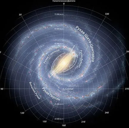 Új felfedezések és érdekes tény a galaxisok az univerzum