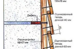 Облицовъчни дъга къщи с класове свои ръце, технологията на работа (видео)