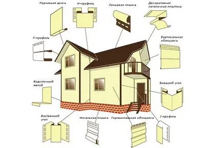 Cofrajul la subtilitățile casa siding de muncă